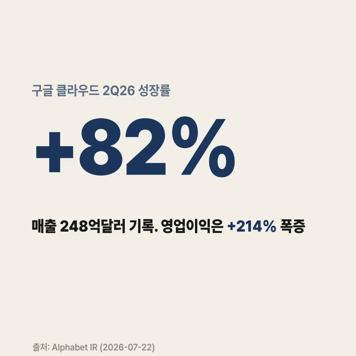 알파벳 2Q26 Capex 449억달러와 FCF 마이너스 구조 분석 인포그래픽