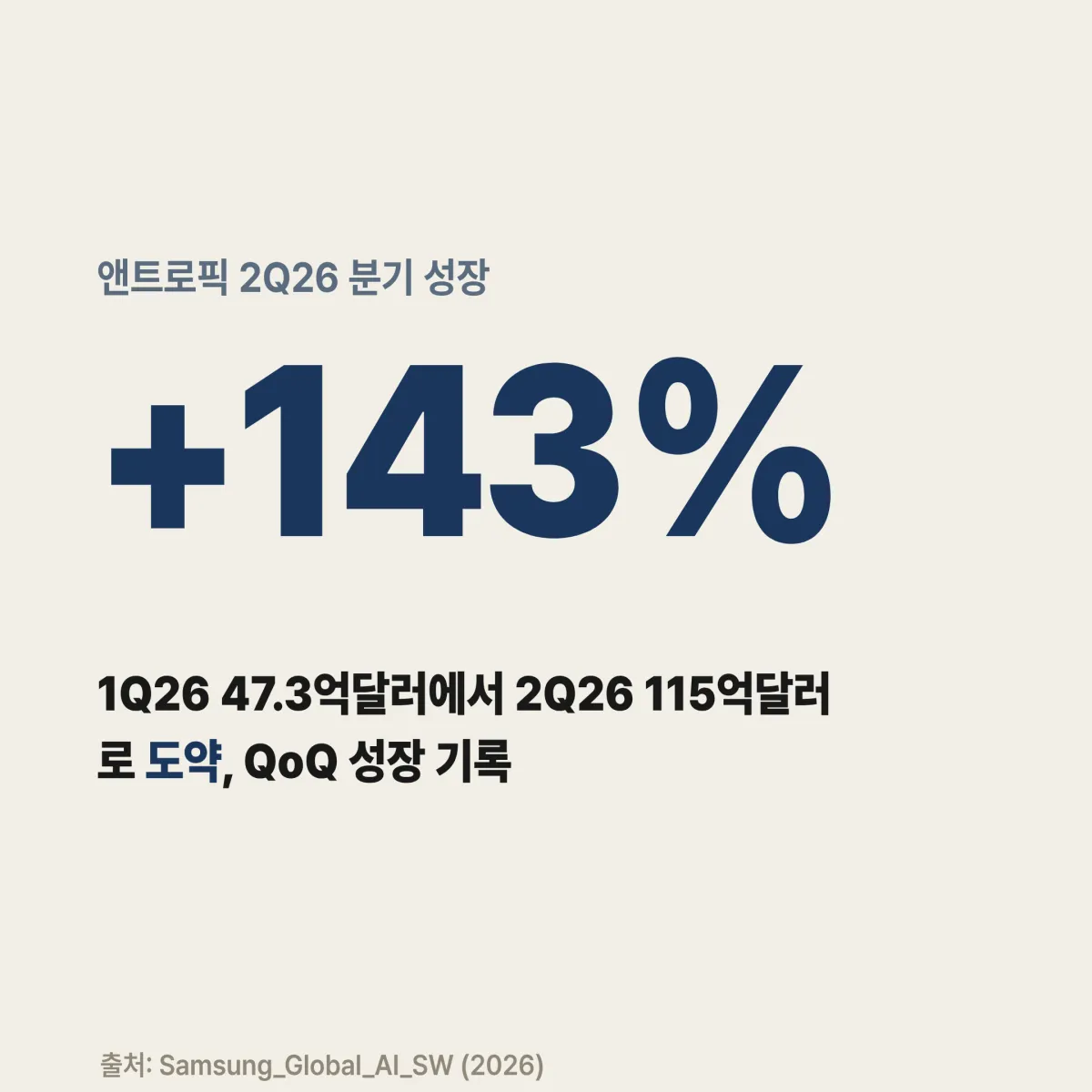 앤트로픽 2028년 시나리오 분석 앤트로픽 2028년 매출 시나리오 비교 — IPO 전망 vs 낙관 로드맵