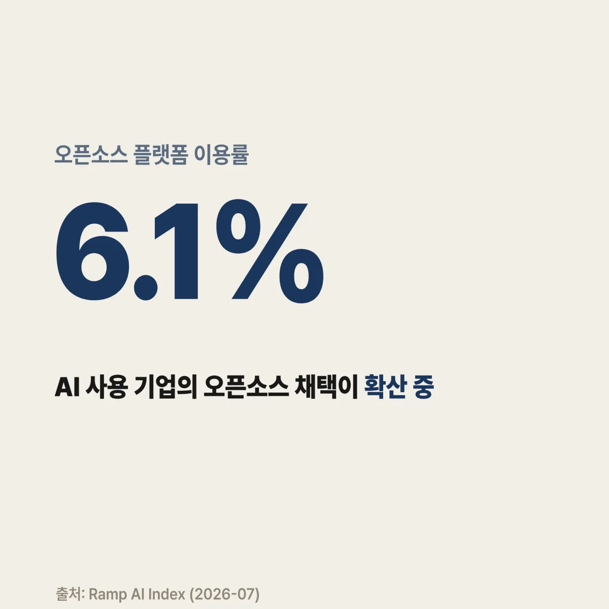 AT&T 오픈소스 AI 전환 시나리오 2026 — 프론티어 모델 매출 영향 구조 분석