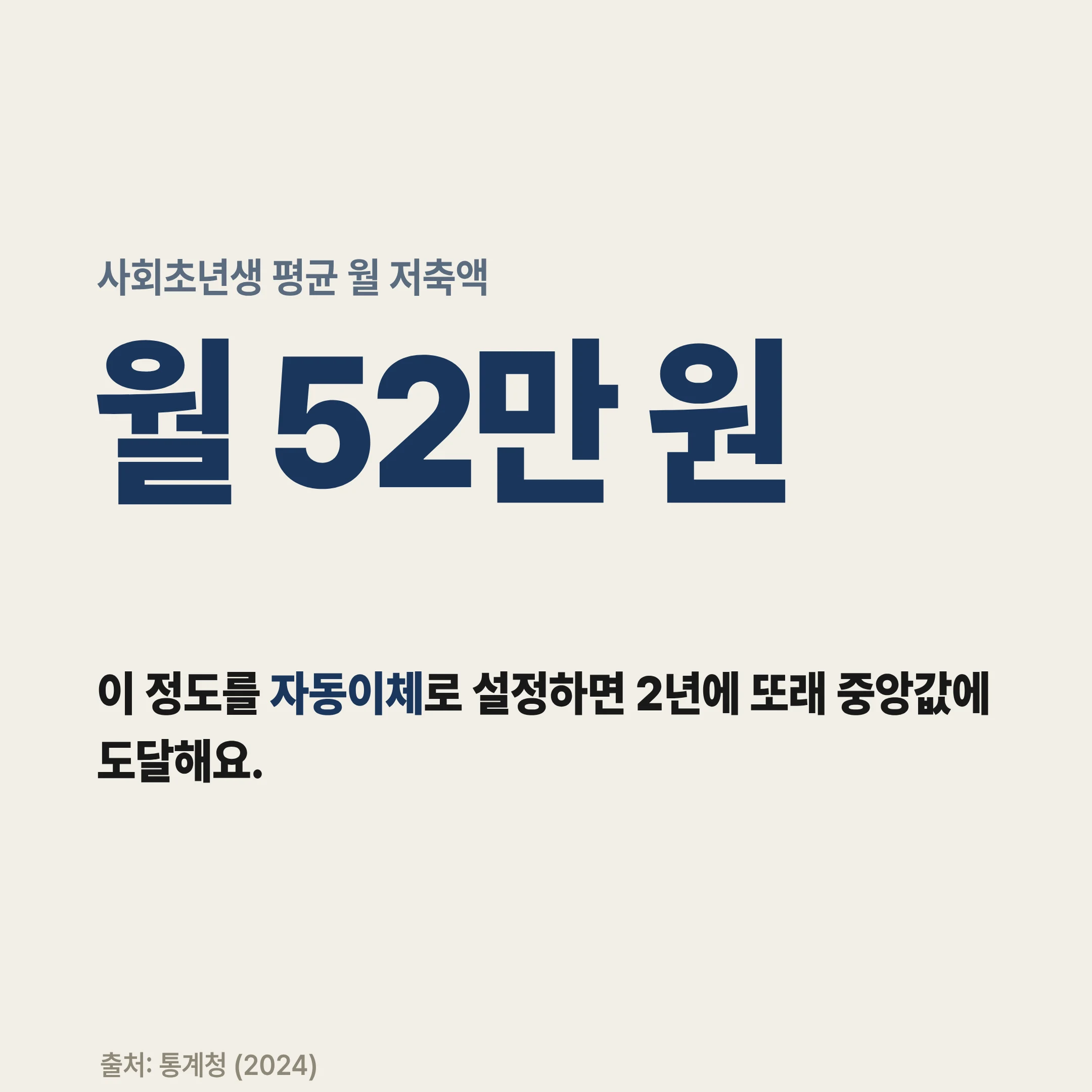 사회초년생 평균 월 저축액 월 52만 원