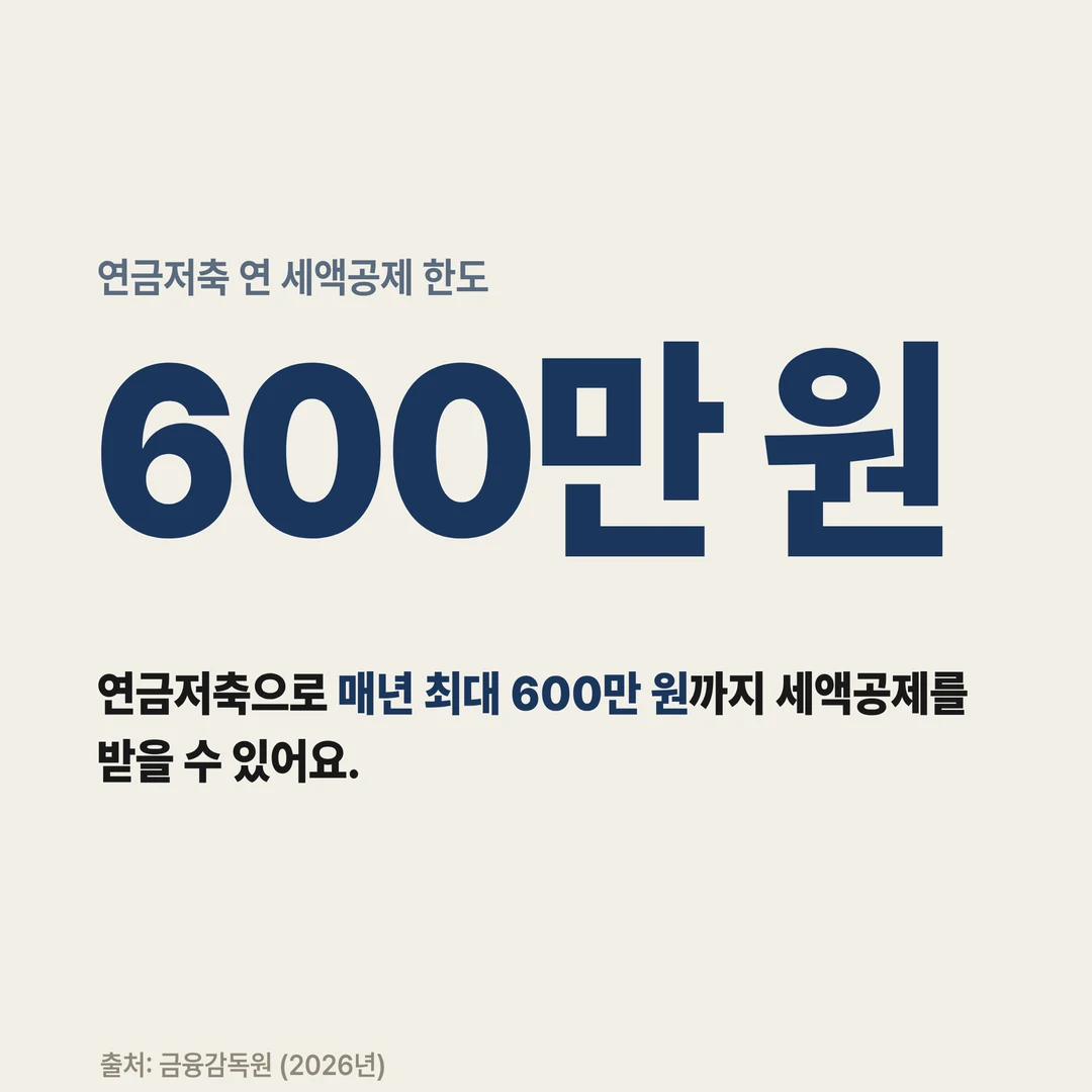 연금저축 연 세액공제 한도 600만 원