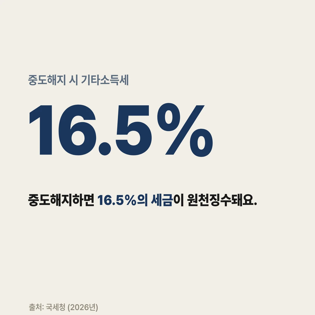 중도해지 시 기타소득세 16.5%