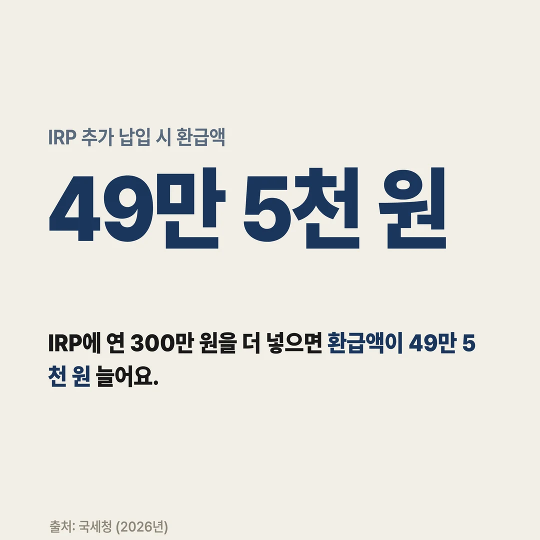 IRP 추가 납입 시 환급액 49만 5천 원