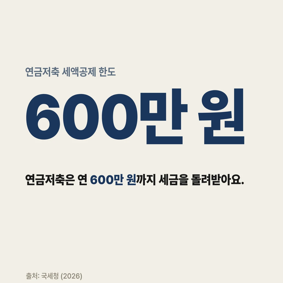 연금저축 세액공제 한도 600만 원