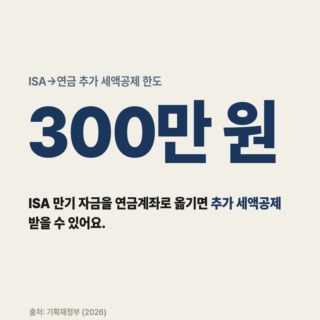 ISA→연금 추가 세액공제 한도 300만 원