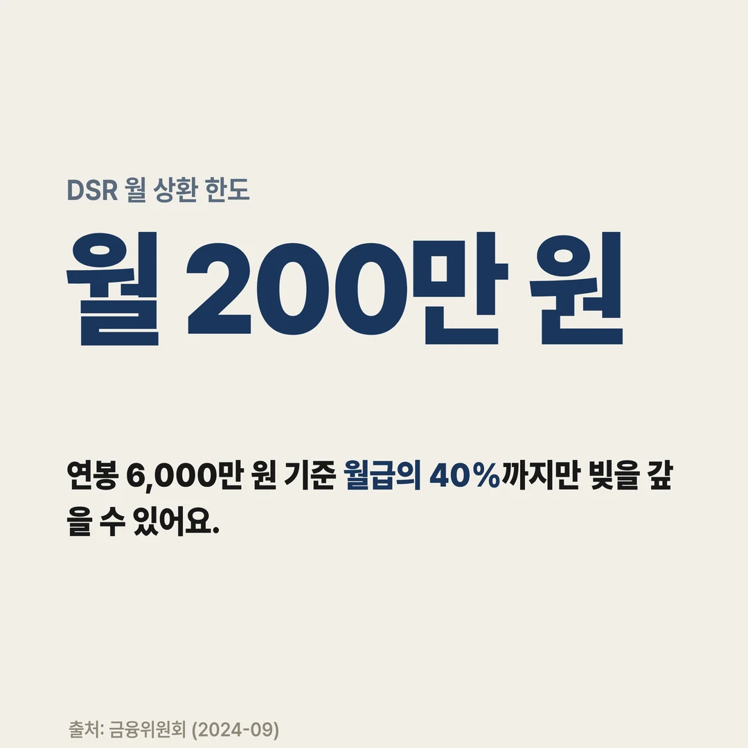 DSR 월 상환 한도 월 200만 원