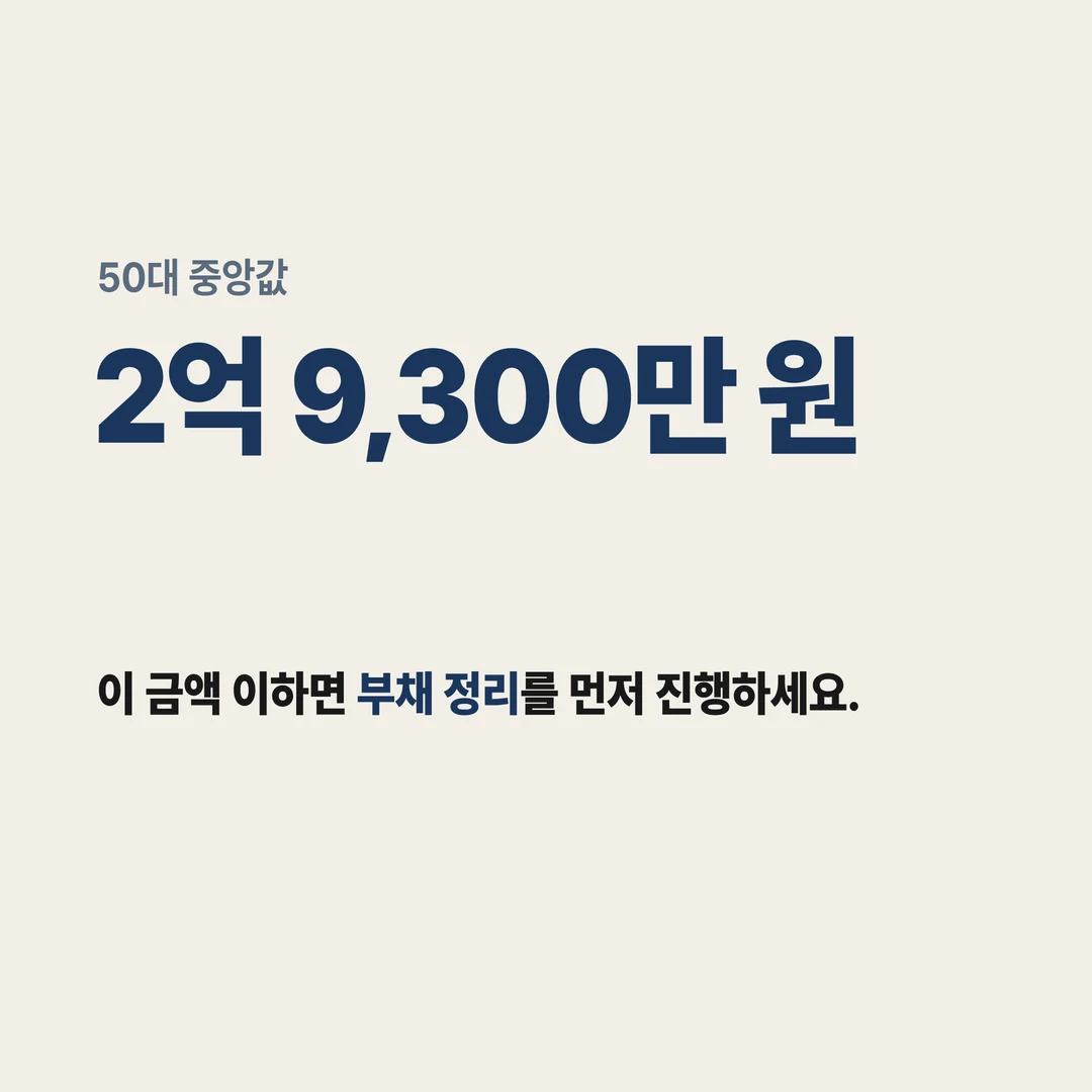 50대 중앙값 2억 9,300만 원
