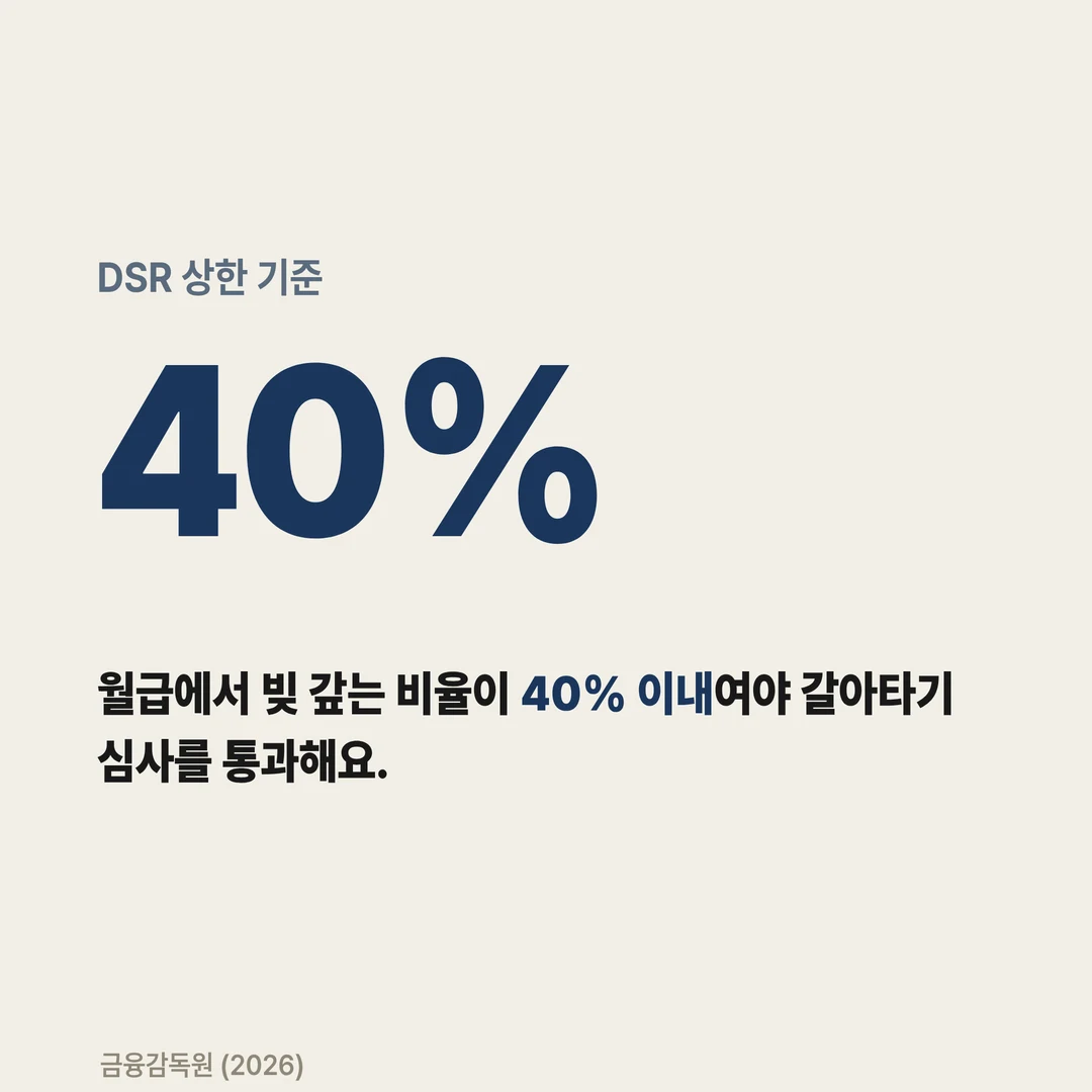 DSR 상한 기준 40%