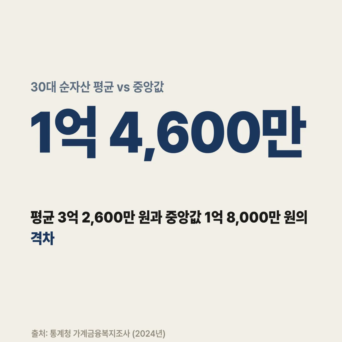 30대 순자산 계산 3단계 자산 부채 분위표 대입 방법