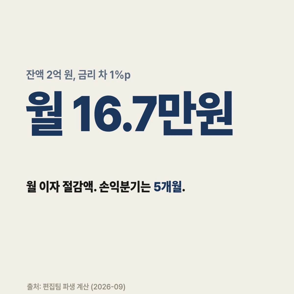 수수료 계산법 시각화 주담대 갈아타기 중도상환수수료 계산법 시각화 2026