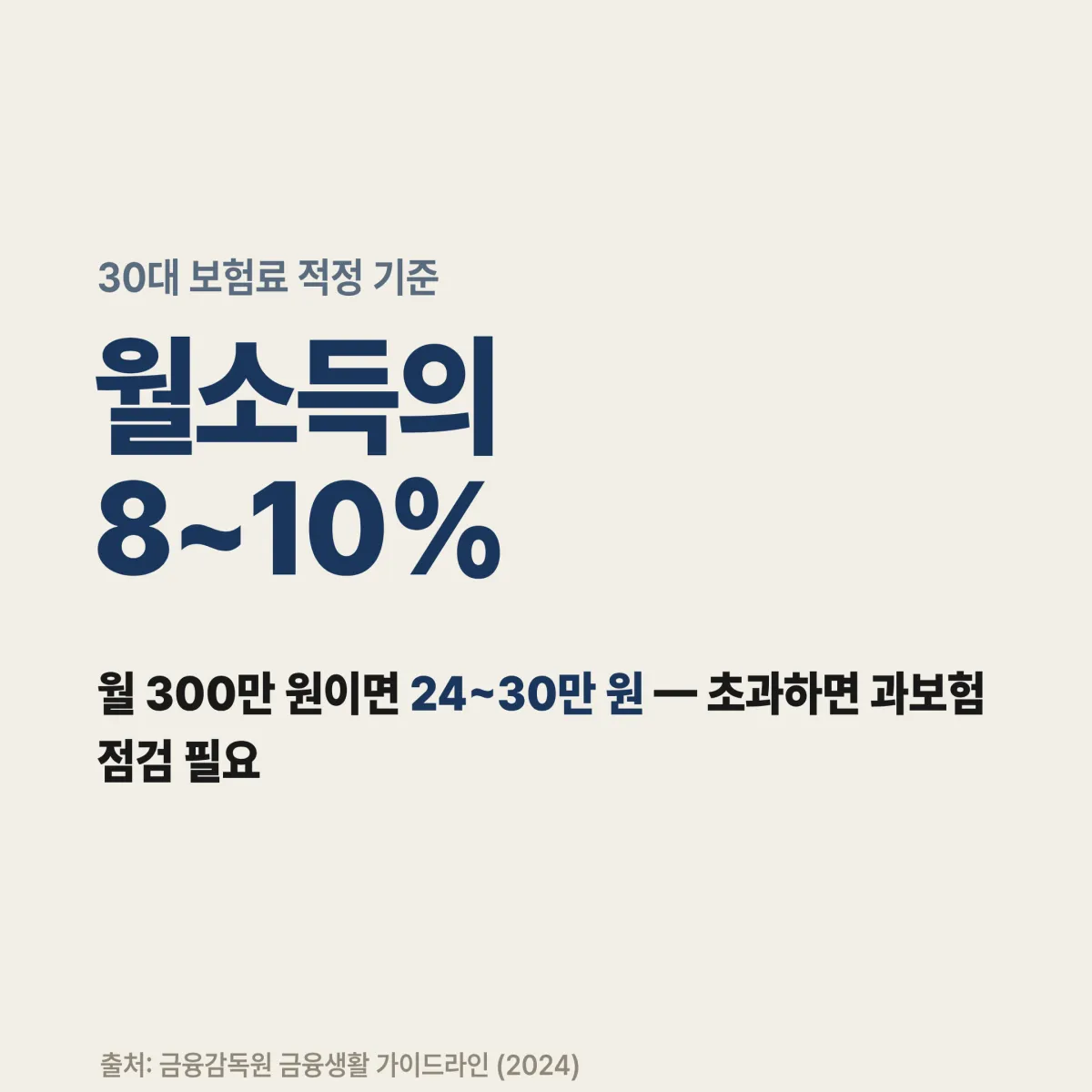 실손보험 세대별 비교 실손보험 1~3세대 vs 4세대 자기부담률 비교 — 급여·비급여 항목별