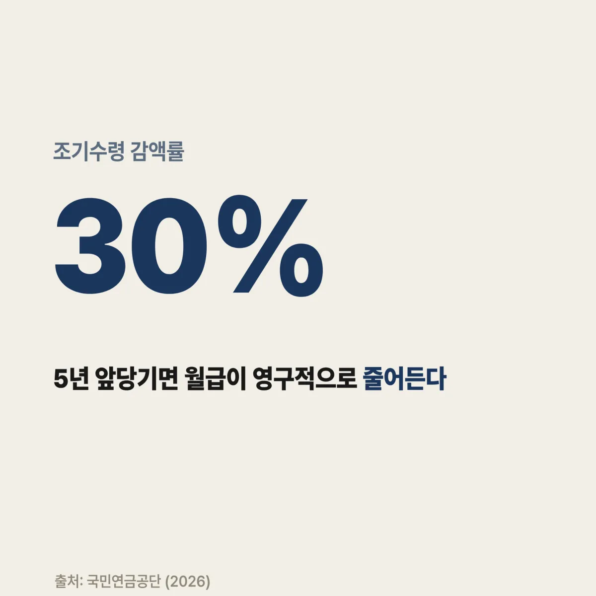 손익분기 나이 시각화 국민연금 조기수령 vs 정상수령 손익분기 나이 78세 누적수령액 그래프