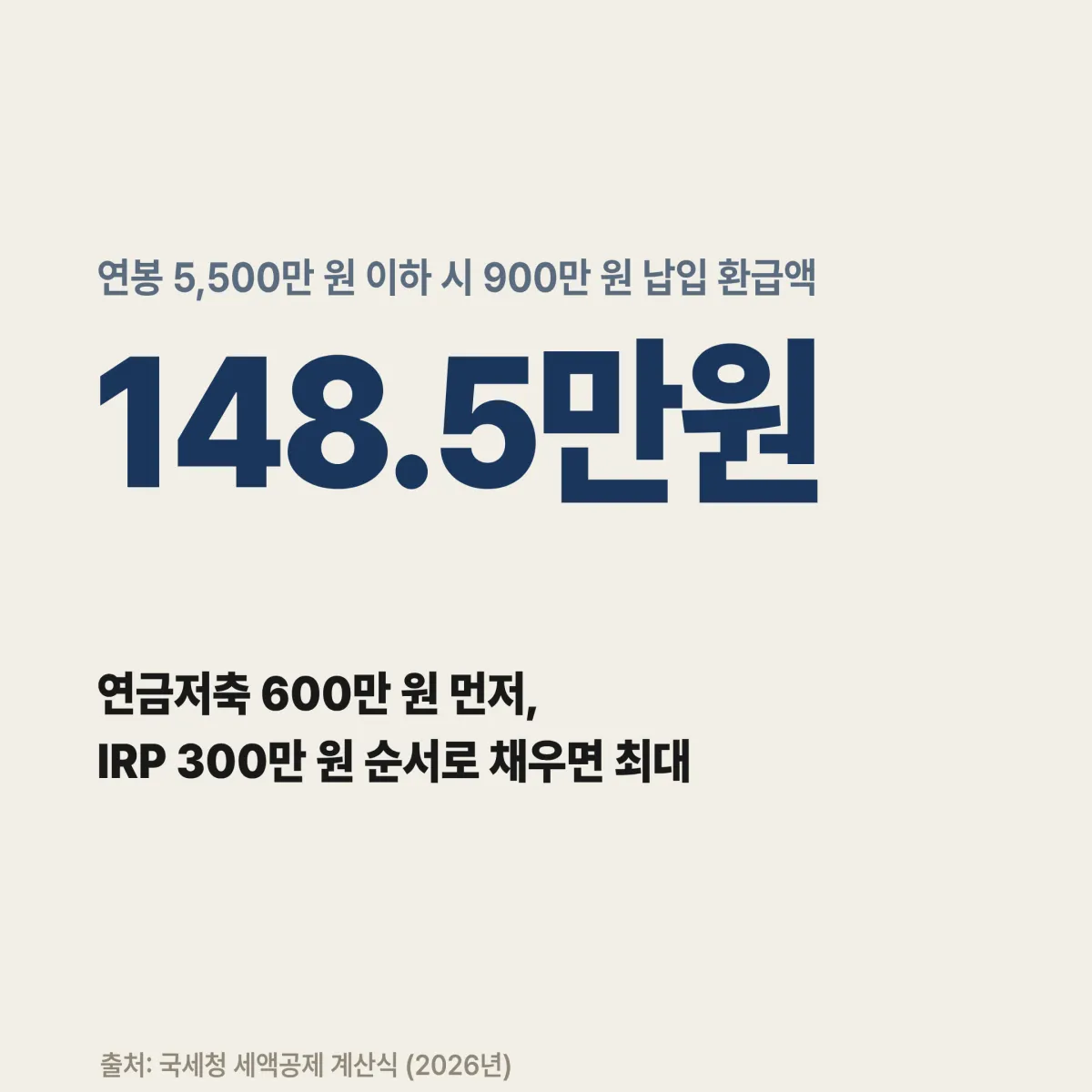 연금저축 IRP 납입 순서 결정 흐름도 — 연봉별 세액공제율 16.5% vs 13.2%
