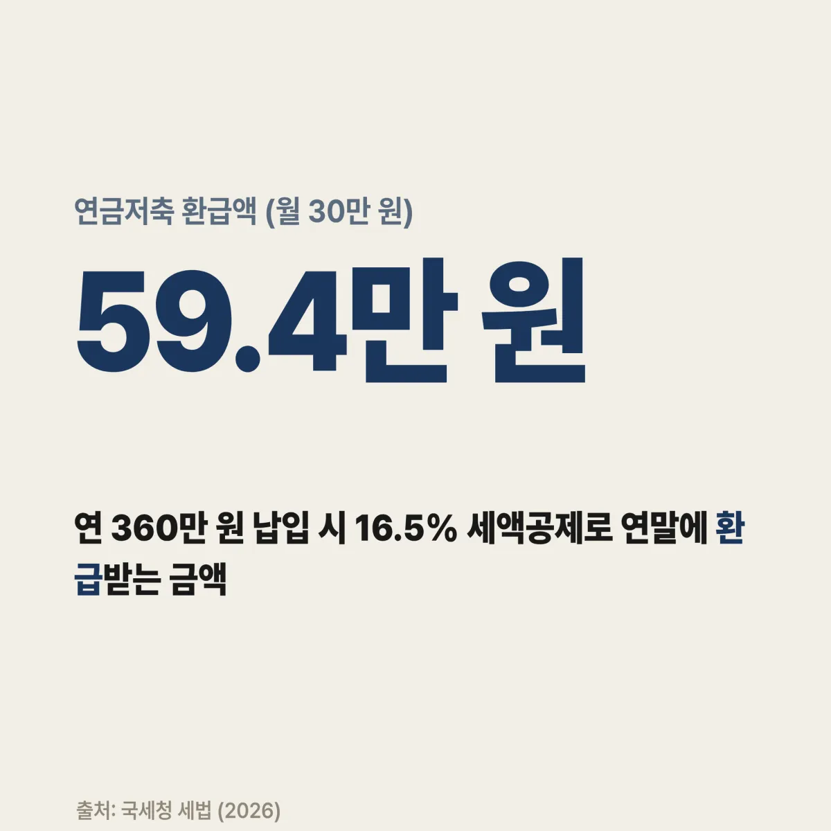 ISA 서민형 비과세 한도 400만원 vs 연금저축 세액공제 600만원 비교 바 차트 2026