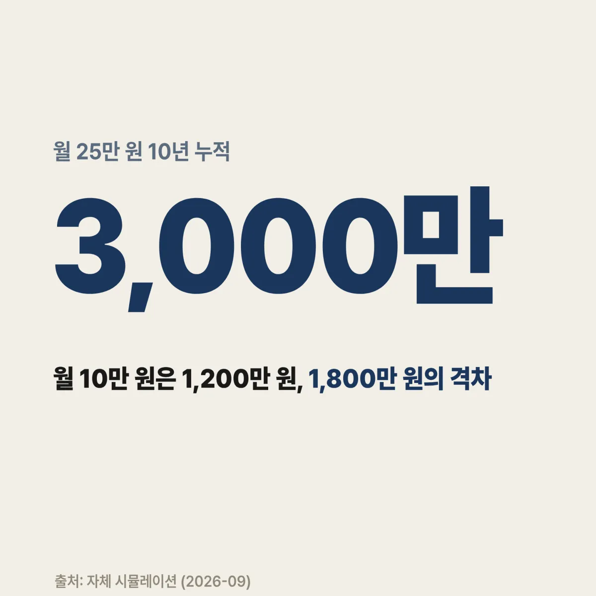 청년 우대형 청약통장 조건 청년 우대형 청약통장 가입 조건 나이 소득 무주택 체크리스트