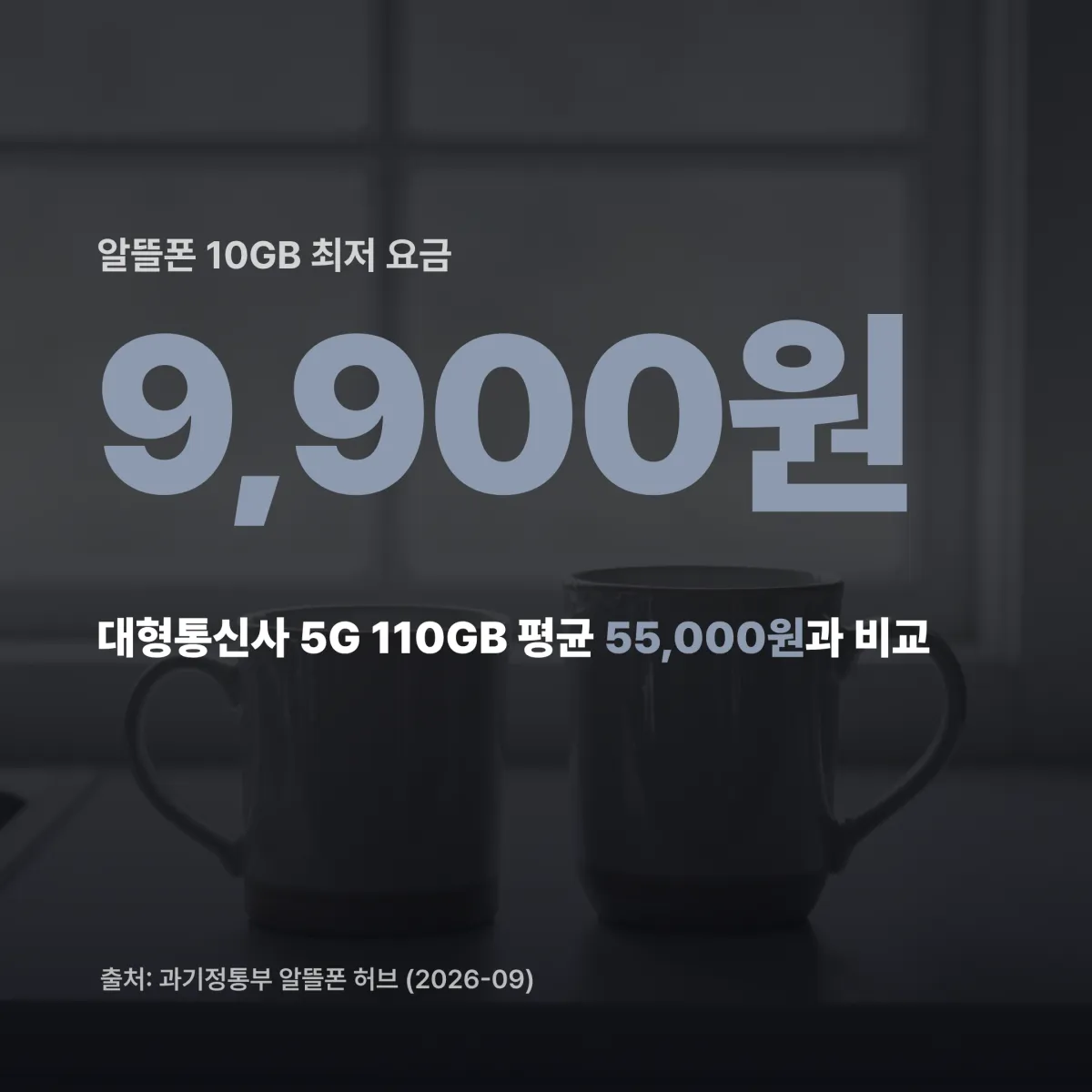 알뜰폰 10GB vs 대형통신사 5G 요금 월 절감액 비교 카드