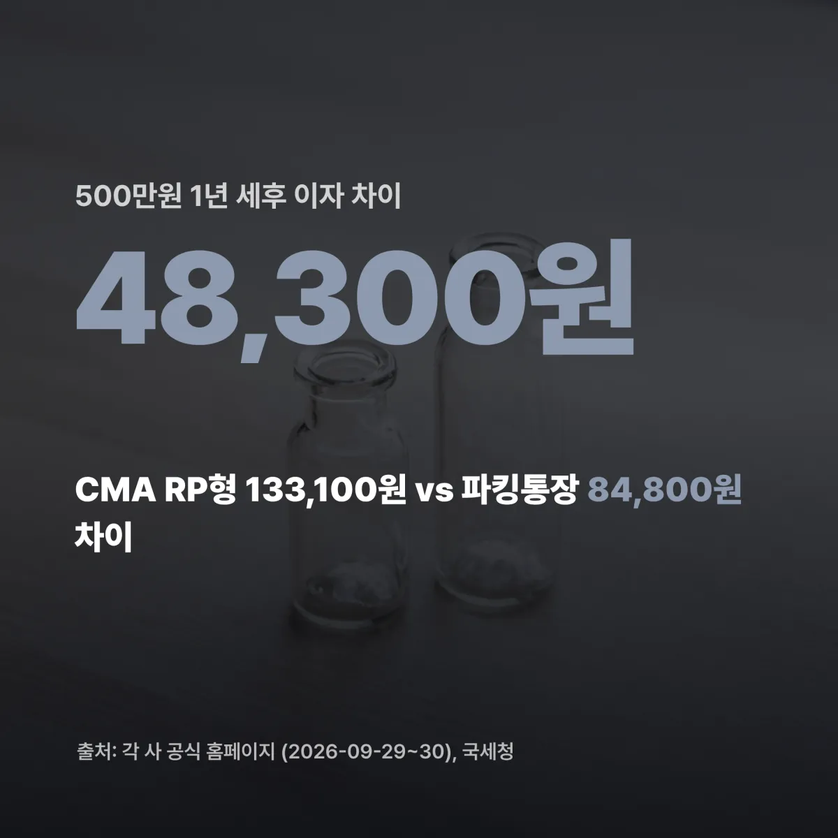 파킹통장 한도 조건 비교 파킹통장 한도 초과 금리 구조와 CMA 한도 없음 비교 카드