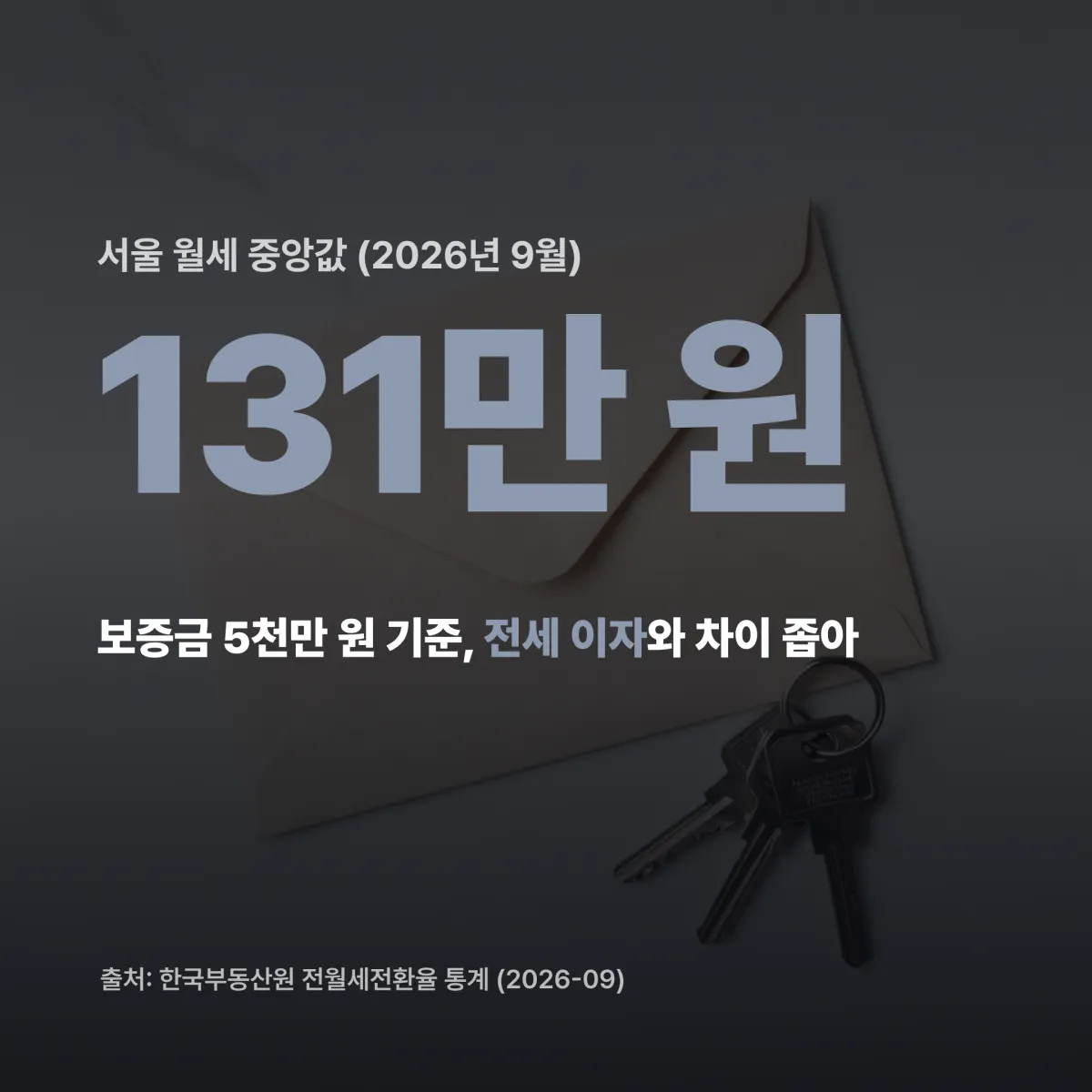 서울 전세 월세 비교 판정표 2026 가을 기준 핵심 수치 카드