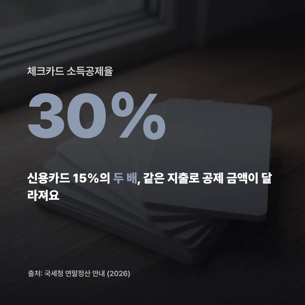 신용카드 체크카드 소득공제율 15% 30% 비교 판정표 2026