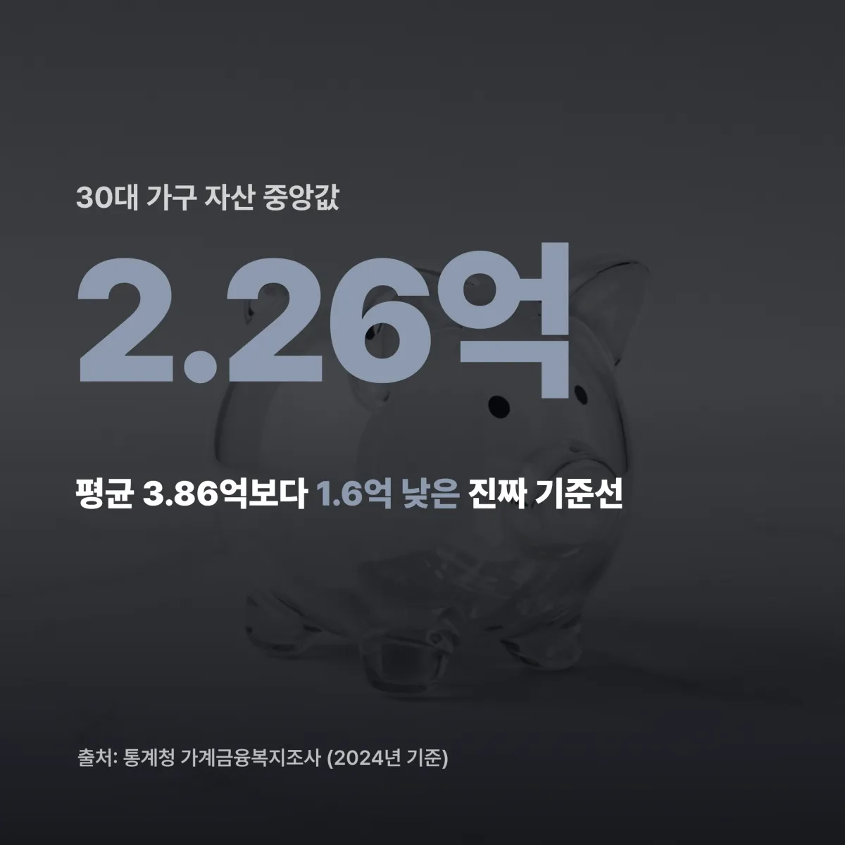 30대 평균 자산 vs 중앙값 30대 평균 자산 중앙값 2024 통계청 가계금융복지조사 비교 카드