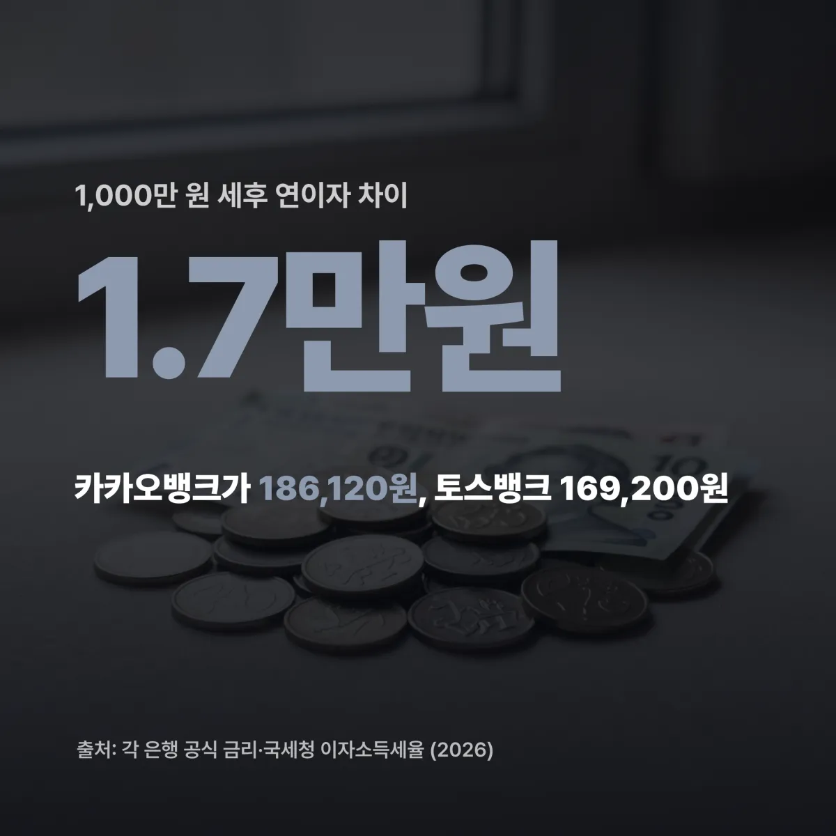 세후 이자 시뮬레이션 파킹통장 500만 1000만 3000만 원 세후 이자 시뮬레이션 비교표