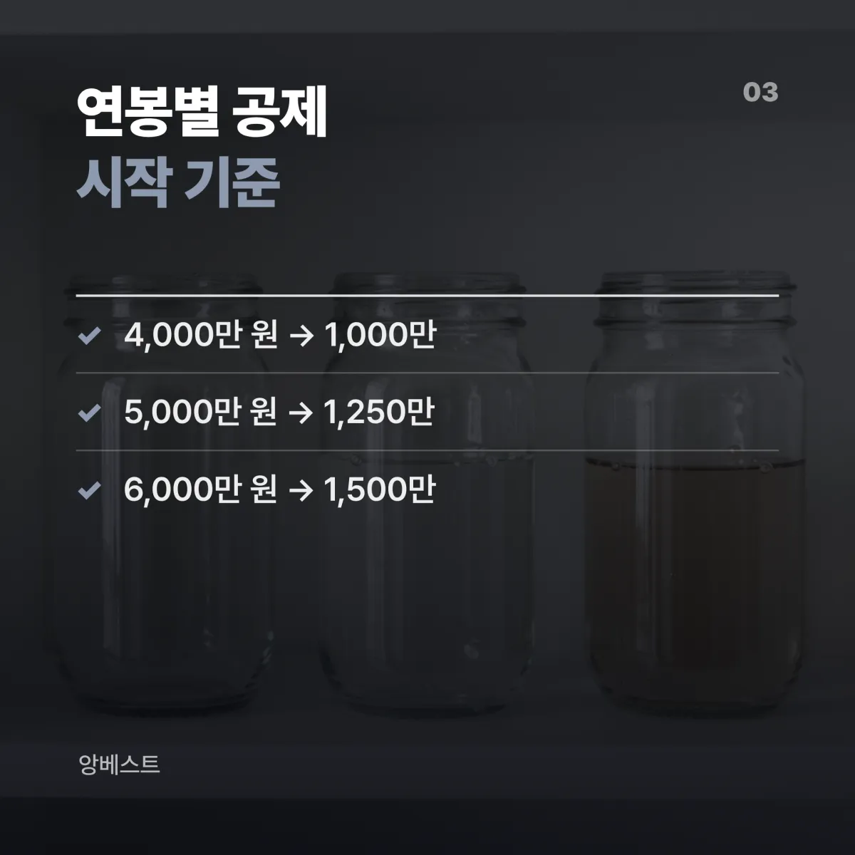 연봉별 카드 소득공제 한도 300만원 250만원 200만원 비교표 2026
