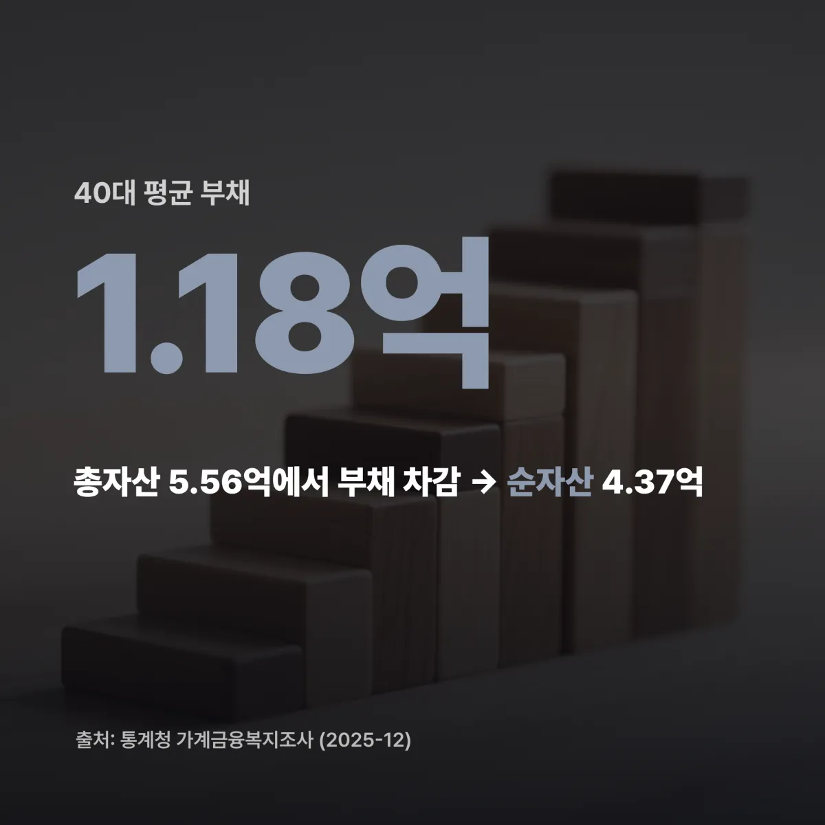 40대 저축률 2026 연봉 구간별 월 저축 가능액 판정표