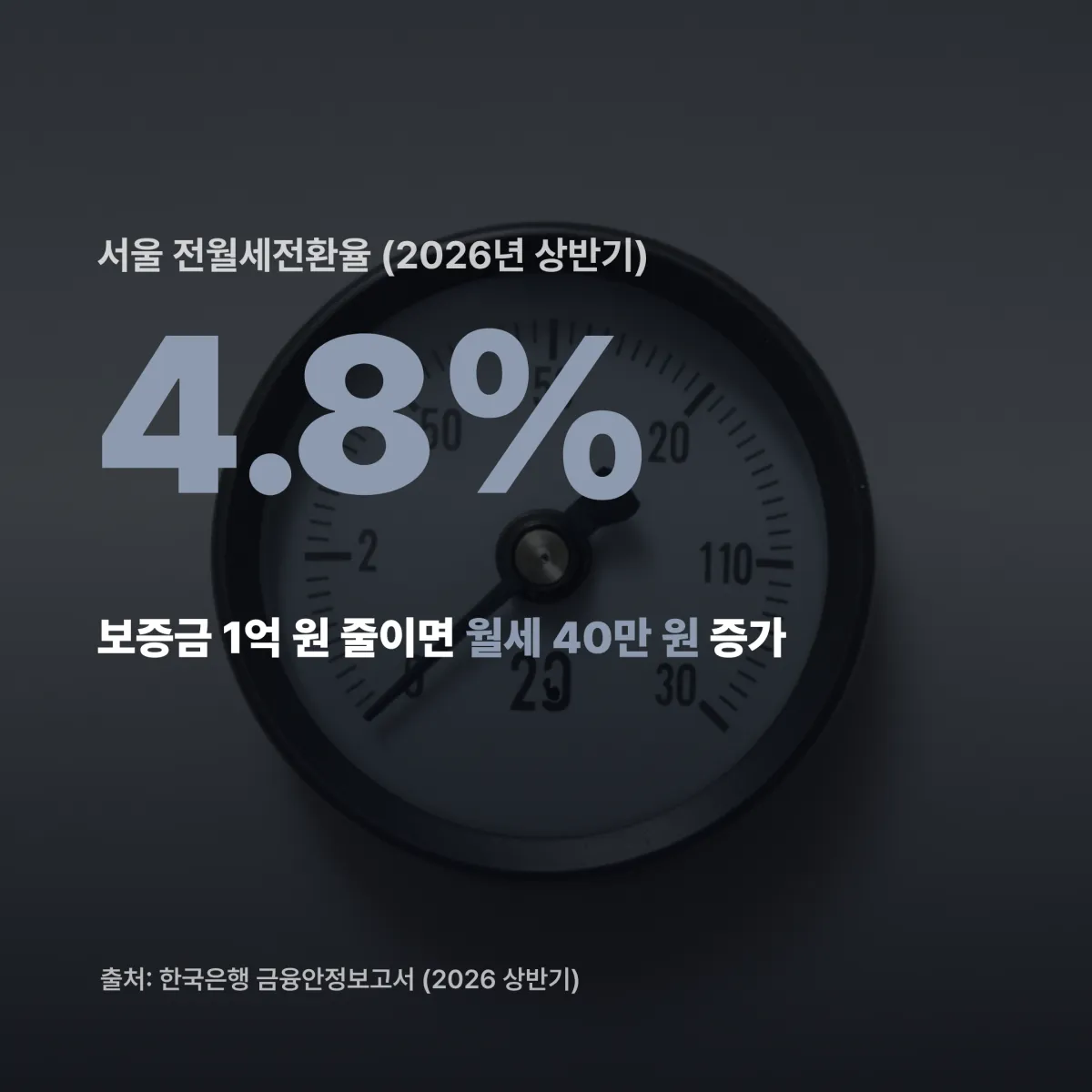 서울 전월세전환율 4.8% 한국은행 2026 상반기 기준 수치 카드