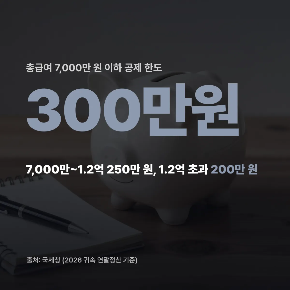 연봉 4000만원 5000만원 6000만원 카드 소득공제 시뮬레이션 비교