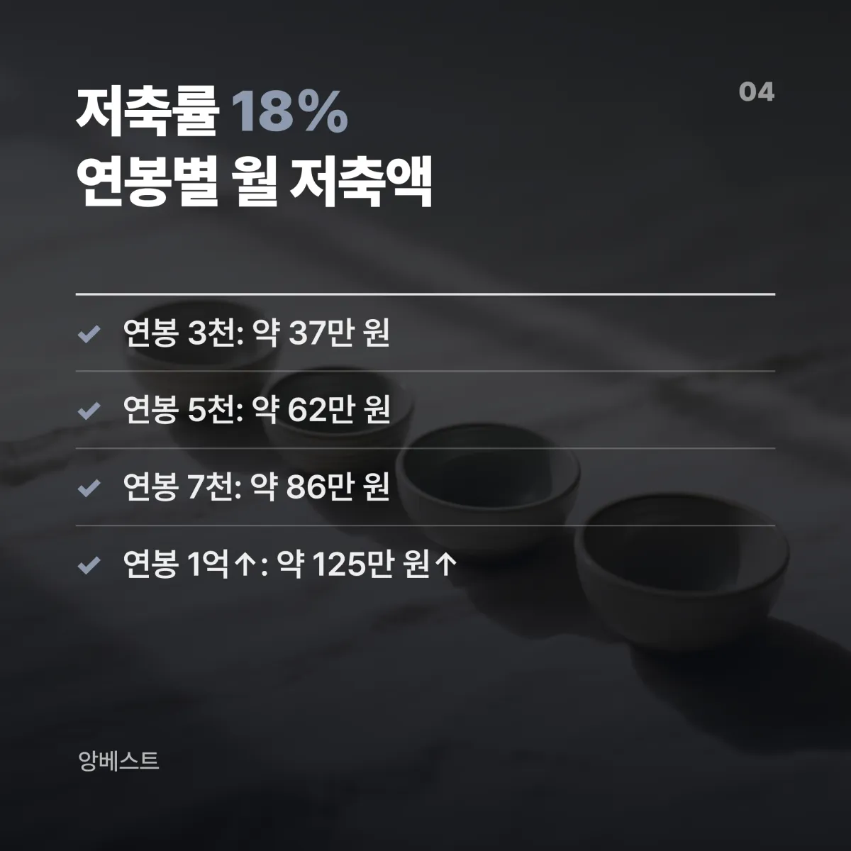 40대 자가진단 3단계 순자산 금융자산 소득 5분위 기준선 체크포인트